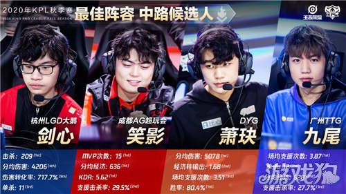 同时也激励 同时也激励