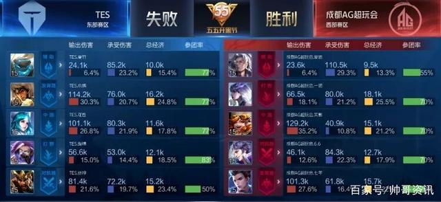 虽然伤病一 虽然伤病一